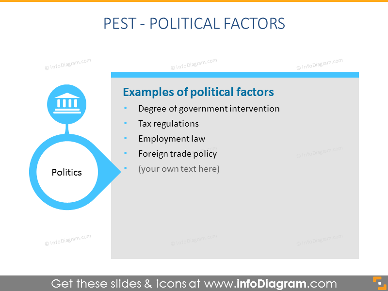 Pest model political factors description ppt slide