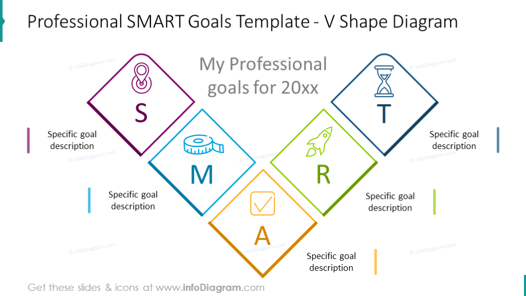 Professional SMART goals template with V shape diagram