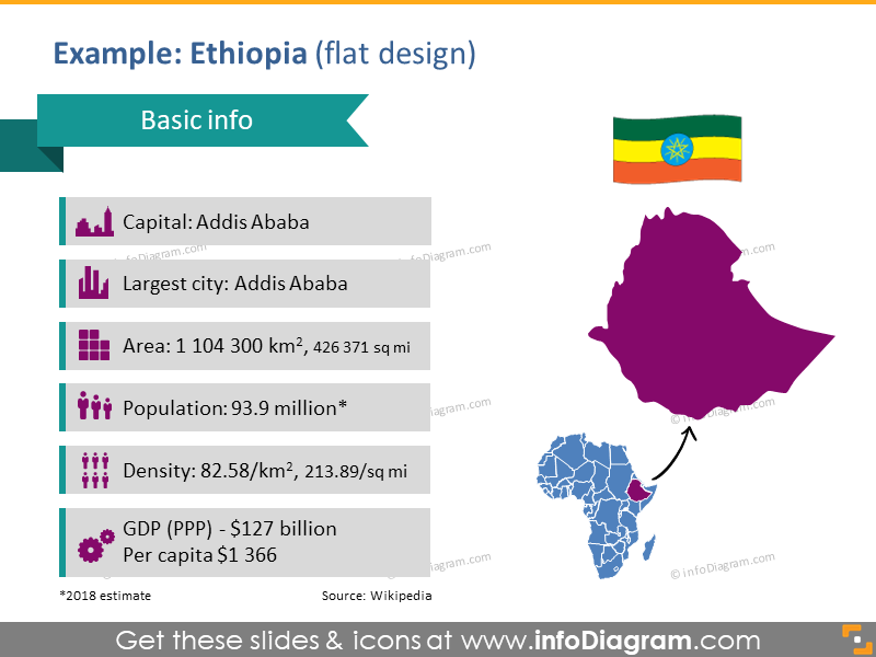 Ethiopia Flag Pptx Maps Symbol Capital Population Density