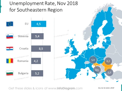 unemployment-romania-bulgaria-slovenia-eu-map-bubblechart