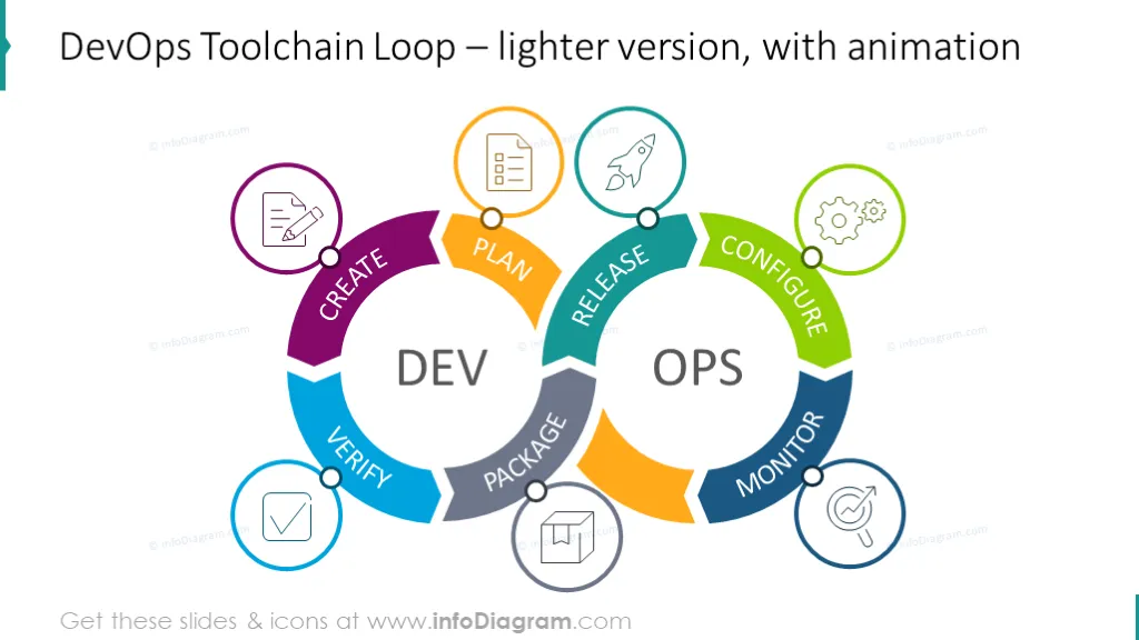 Light DevOps Toolchain Loop chart