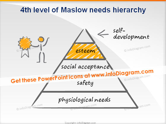 trainers toolbox scribble maslow level 4