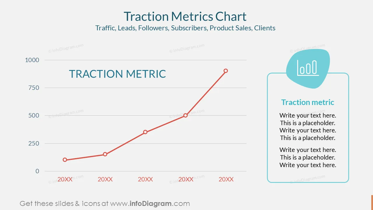 Traction Metrics Chart Traffic, Leads, Followers, Subscribers, Product Sales, Clients