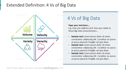 Four Vs of big data template: volume, velocity, variety, veracity, key features