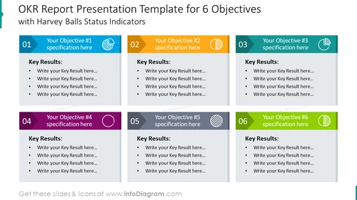 OKR Review Meeting Presentation Slide Template for Five Objectives