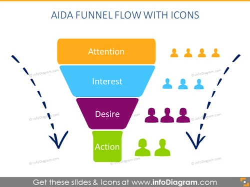 AIDA Funnel Flow With Icons