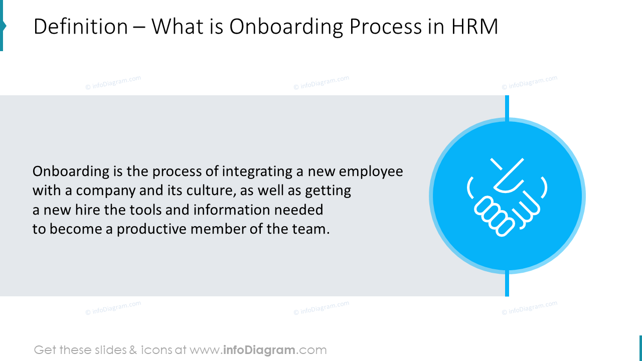Definition – What is Onboarding Process in HRM