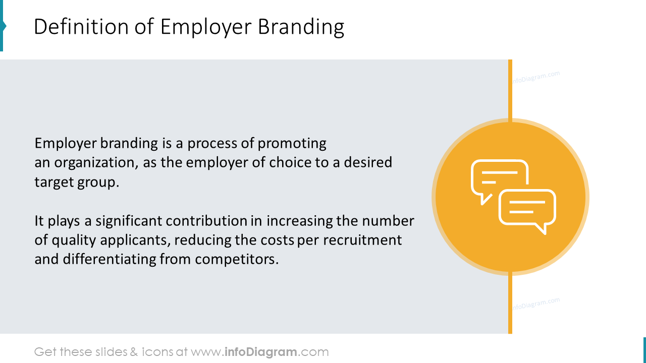 Definition of Employer Branding