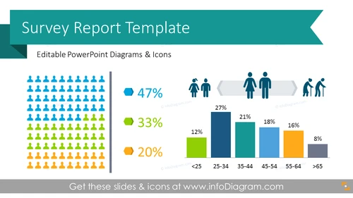 Survey Report Presentation Graphics (PPT Template)