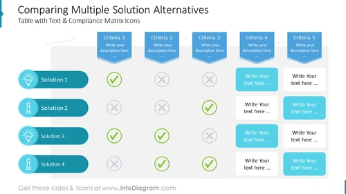 Comparing Multiple Solution Alternatives
