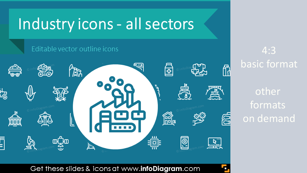 Industries Outline Icons Bundle: Production, Services, Resources, Public sectors (PPT clipart)