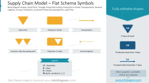 Supply Chain Model – Flat Schema Symbols