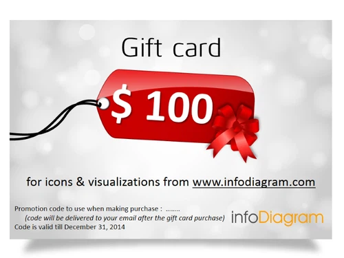 Gift card 100 USD for buying infoDiagram visualizations