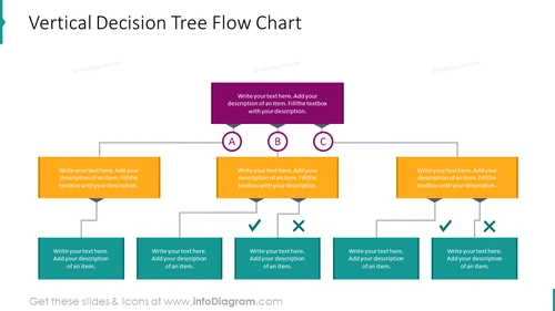 Vertical Decision Tree Flow Chart PPT Template