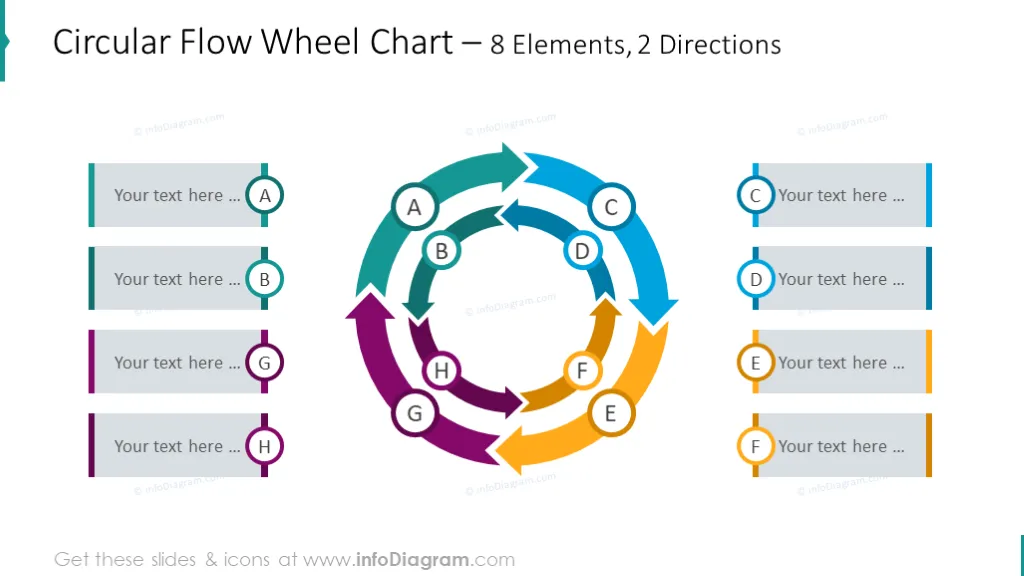 8 elements 2-level Circular flow wheel chart 