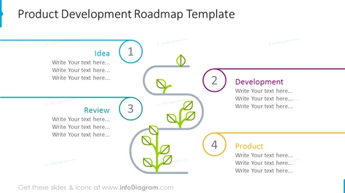 Product development roadmap illustrated with growth plant graphics