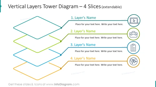 Vertical layers tower diagram for four slices 