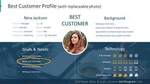 Customer profile template illustrated with replaceable photo