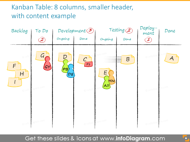 Example of the kanban board with a content example 