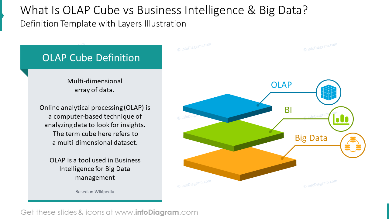 OLAP cube definition: OLAP cube vs business intelligence and big data