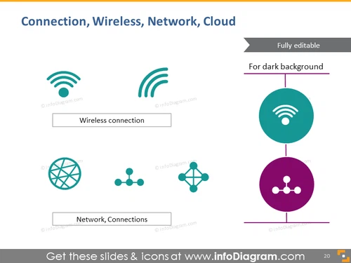 Connection, wireless, network