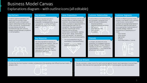 Business Model Canvas Template — Ideaflip — Online Sticky Notes