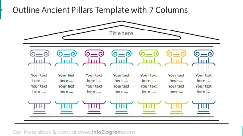 Strategic pillars template with 7 columns