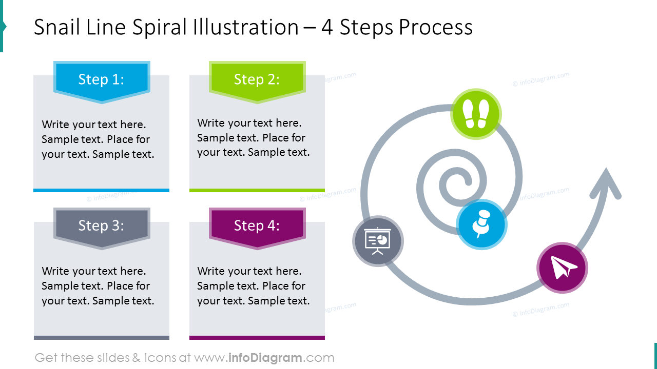 Four steps process shown with spiral graphics and description
