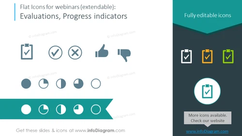 Evolution and progress indicators for webinars 