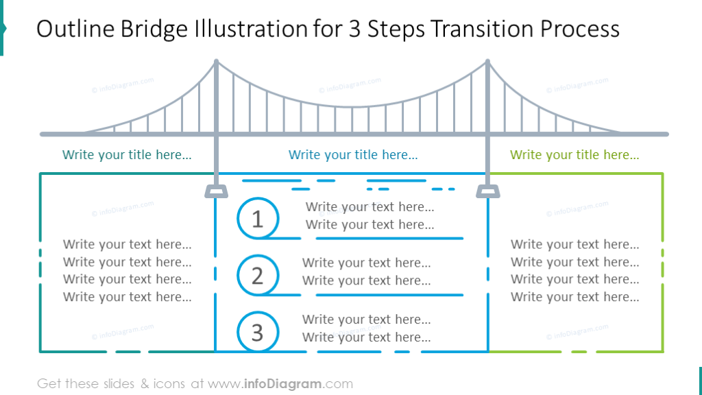 Three steps transition process shown with outline bridge and description