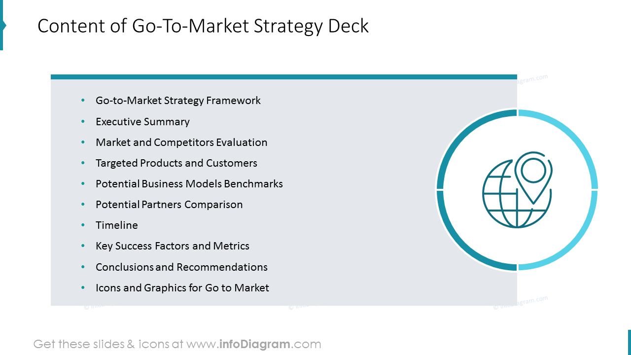 Content of Go-To-Market Strategy Deck