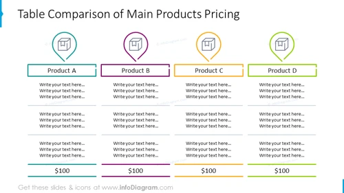 Product pricing illustrated with multicolor comparison table