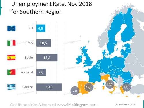 unemployment spain italy greece Portugal EU map bubblechart