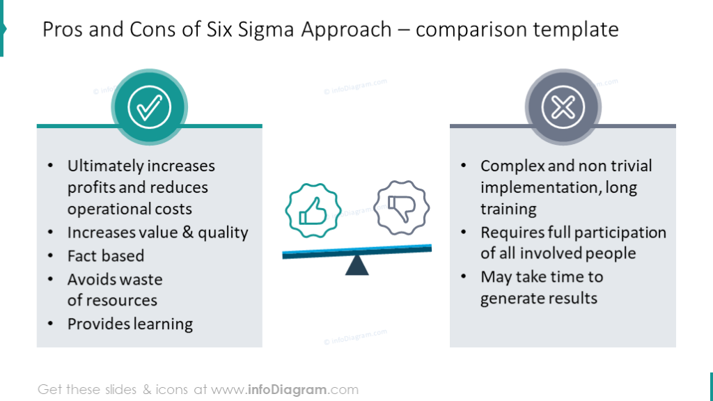 Pros And Cons Of Six Sigma Approach Comparison Table