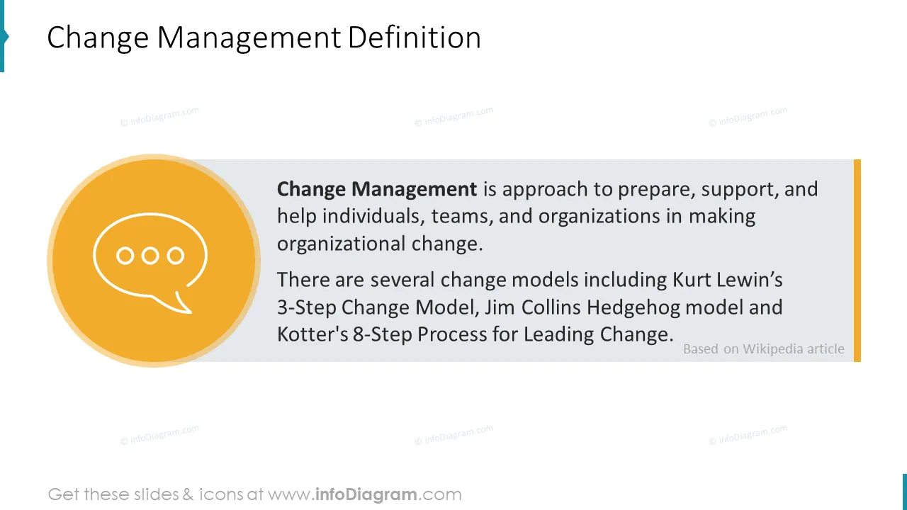 Change Management Definition PowerPoint Slide