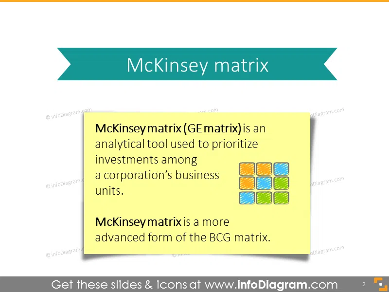 GE mckinsey matrix definition - analytical investments tool 