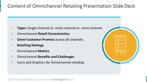 Content of Omnichannel Retailing Presentation Slide Deck