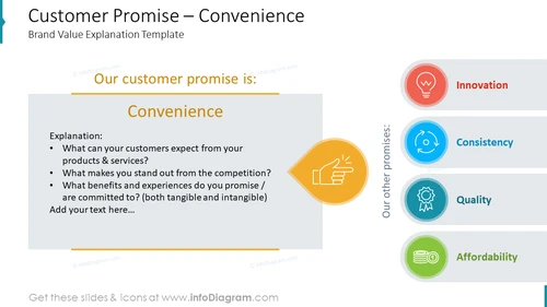 Customer Promise – Convenience Brand Value Explanation Template