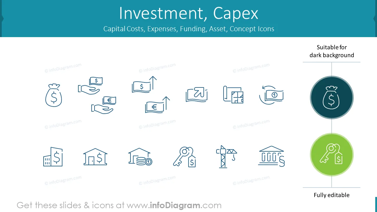 Investment, Capex