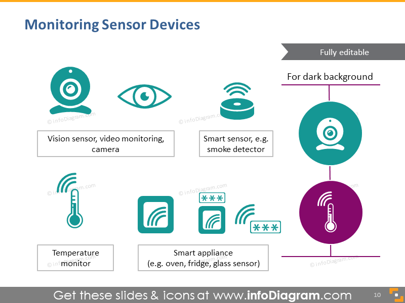 Monitoring sensor devices