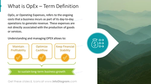 What is OpEx – Term Definition