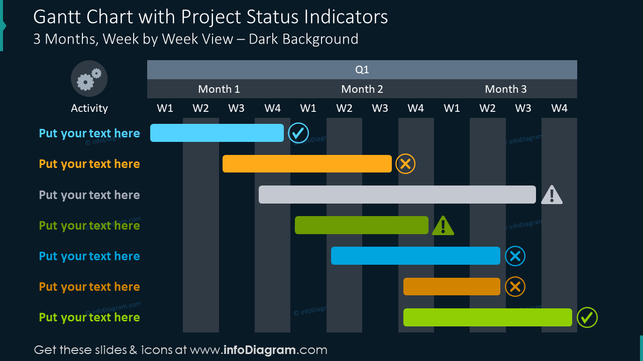 Gantt chart with project status indicators on dark background