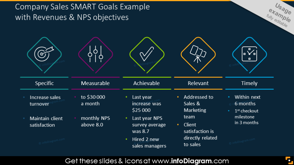 SMART goals definition chart on a dark background