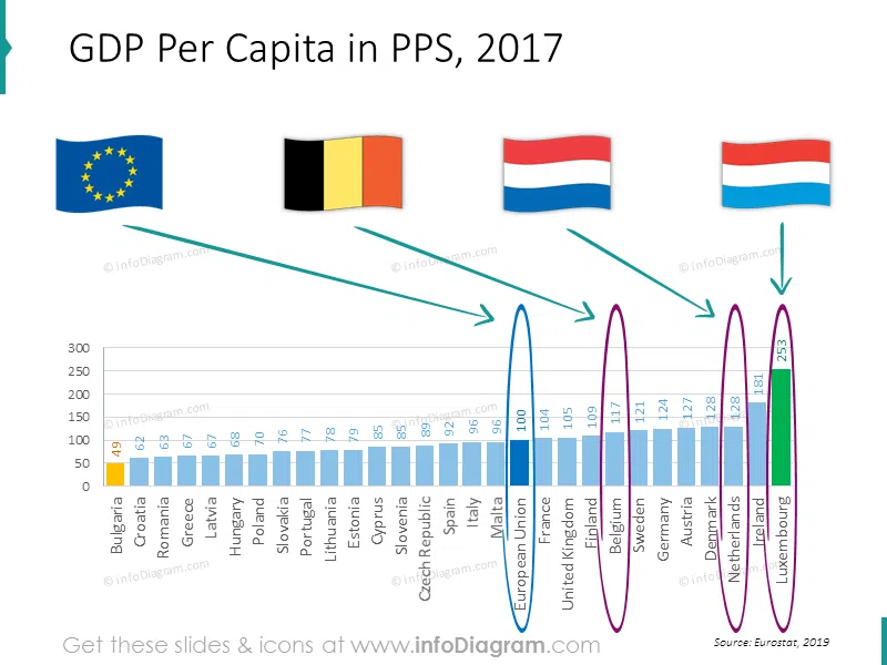 gdp-chart-eu-belgium-netherlands-luxembourg-ranking-powerpoint