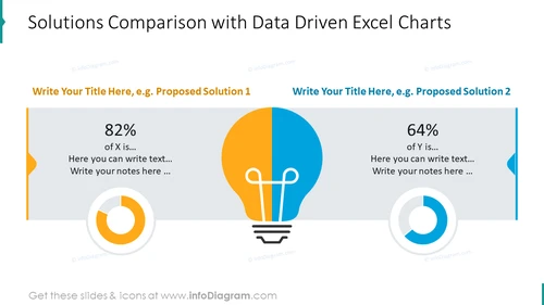 Data driven excel charts in numbers: example of the solutions comparison