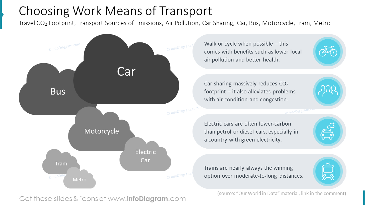 Choosing Work Means of Transport