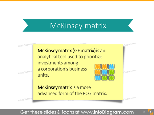 Modello PowerPoint di McKinsey