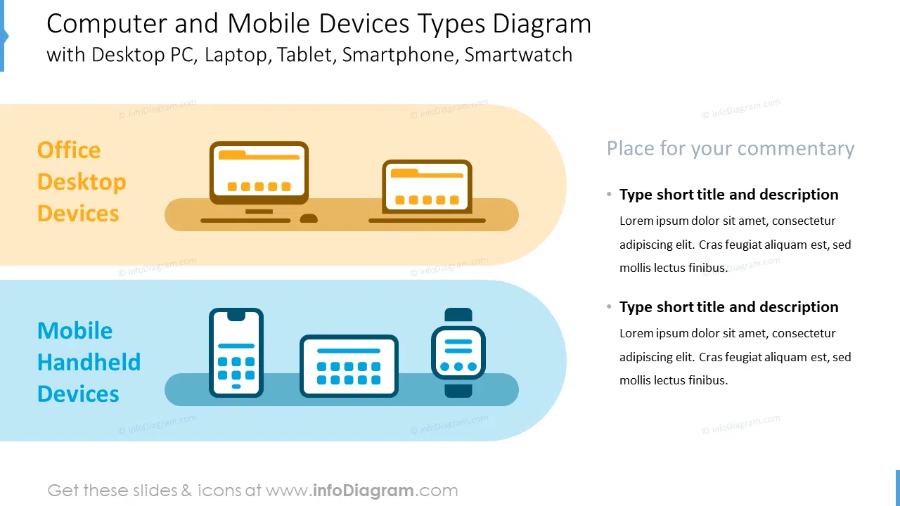 Computer and mobile devices types diagram