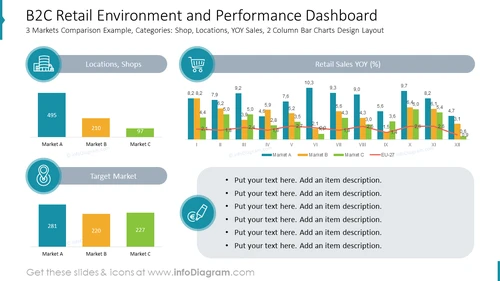 B2C Retail Environment and Performance Dashboard