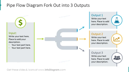 Fork out into 3 outputs process shown with pipe flow infographics